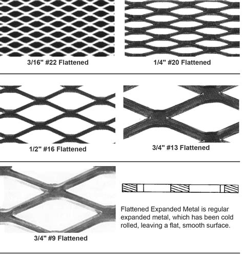 steel expanded metal sheet flattened|flattened expanded metal chart.